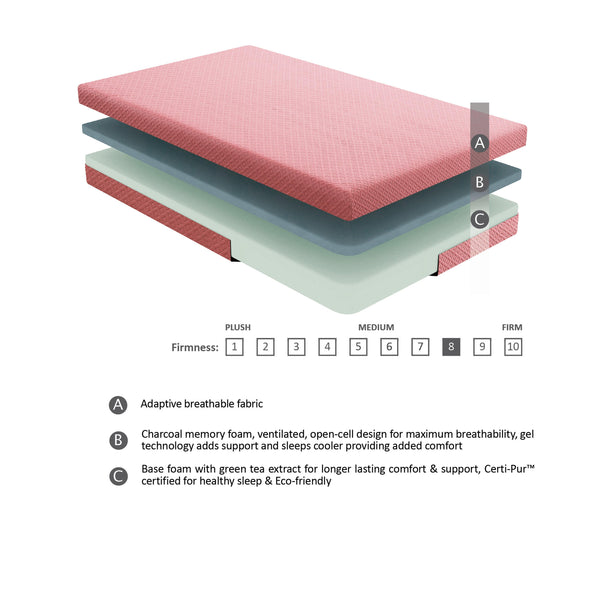 Homelegance Leo MT-PG07PKT 7" Pink Twin Gel-Infused Memory Foam Mattress Set IMAGE 1