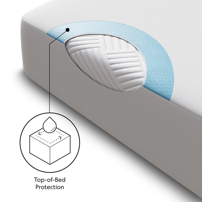 Prime Mattress Protector