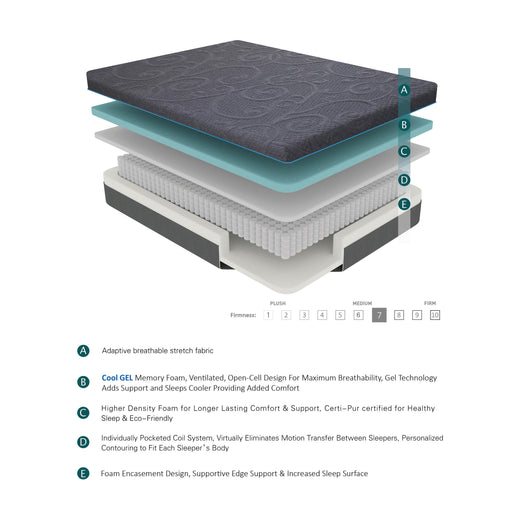 Homelegance Mira MT-H11T 11" Twin Gel-Infused Memory Foam Hybrid Mattress - Dark Grey IMAGE 1