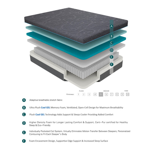 Homelegance Mira MT-H14EK 14" Eastern King Gel-Infused Memory Foam Hybrid Mattress - Dark Grey IMAGE 1