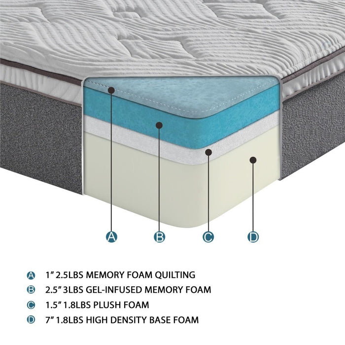 Homelegance Altair MT-G12ET*2 12" Split Eastern King Gel-Infused Memory Foam Mattress (2 pc) IMAGE 5