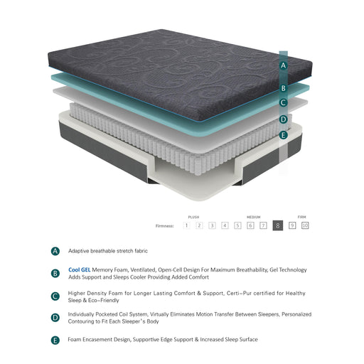 Homelegance Mira MT-H08F 8" Full Gel-Infused Memory Foam Hybrid Mattress - Dark Grey IMAGE 1