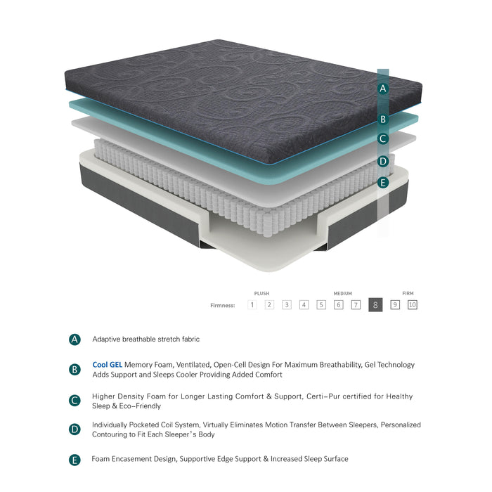 Homelegance Mira MT-H08F 8" Full Gel-Infused Memory Foam Hybrid Mattress - Dark Grey IMAGE 1