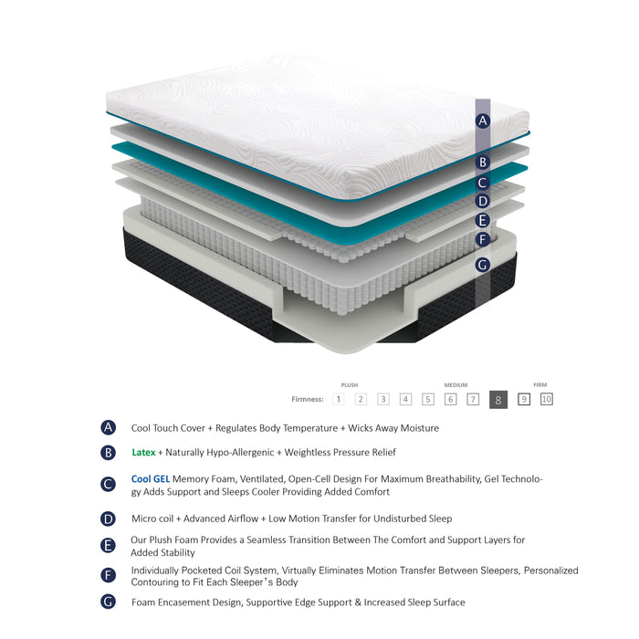 Homelegance Avior MT-MC11ET 11" Twin XL Latex Microcoil Hybrid Mattress - Grey IMAGE 1