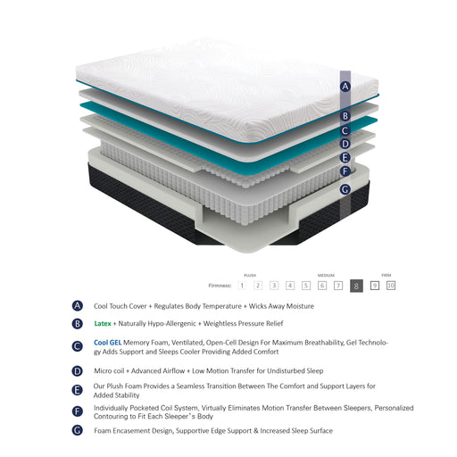 Homelegance Avior MT-MC11F 11" Full Latex Microcoil Hybrid Mattress - Grey IMAGE 1