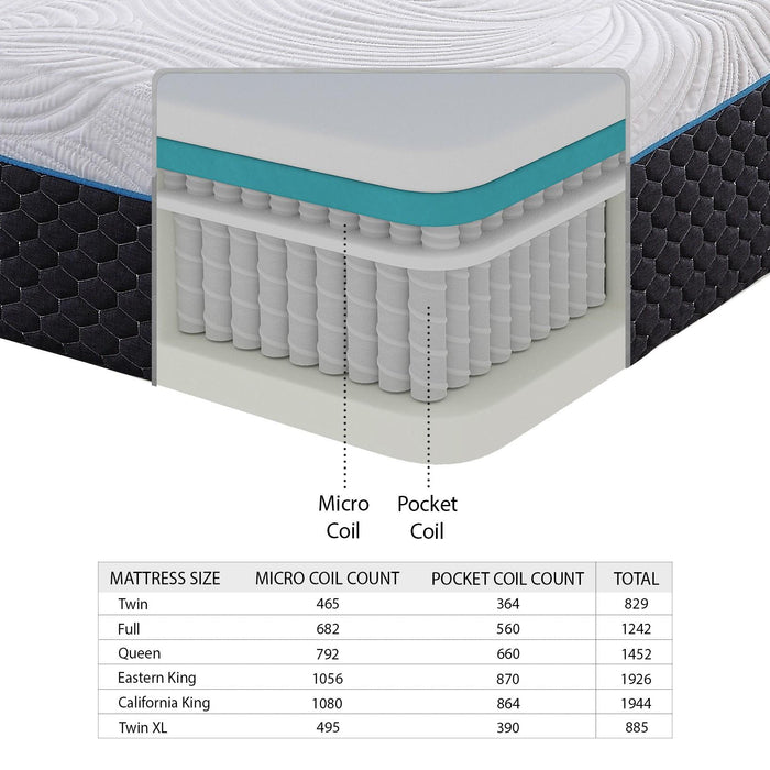 Homelegance Avior MT-MC11EK 11" Eastern King Latex Microcoil Hybrid Mattress - Grey IMAGE 3