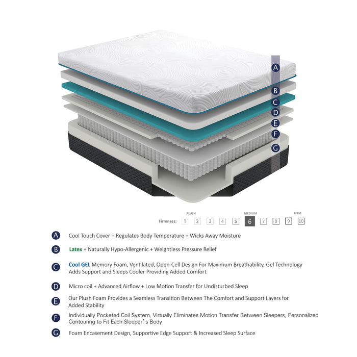 Homelegance Avior MT-MC14Q 14" Queen Latex Microcoil Hybrid Mattress - Grey IMAGE 1