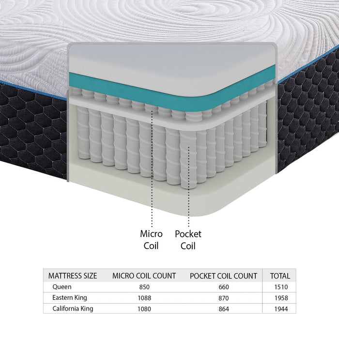 Homelegance Avior MT-MC14Q 14" Queen Latex Microcoil Hybrid Mattress - Grey IMAGE 3