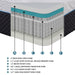 Homelegance Avior MT-MC14EK 14" Eastern King Latex Microcoil Hybrid Mattress - Grey IMAGE 2