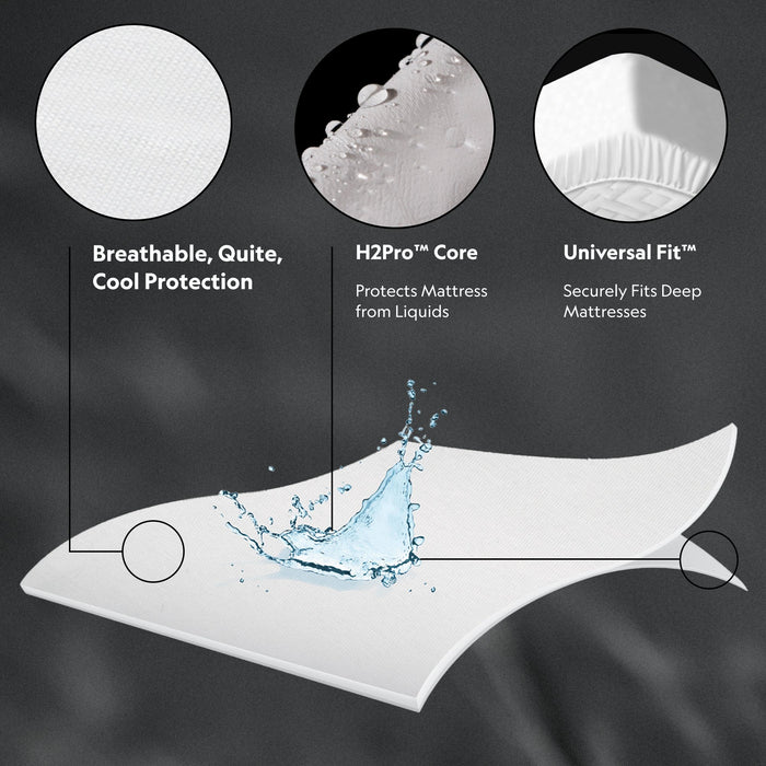 Five Sided + OmniPhase Mattress Protector