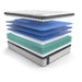 Sealy Diggens Soft Euro Top Mattress (King) IMAGE 7