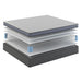 Sherwood Bedding Group Starbright Euro Top Mattress (Twin) IMAGE 2