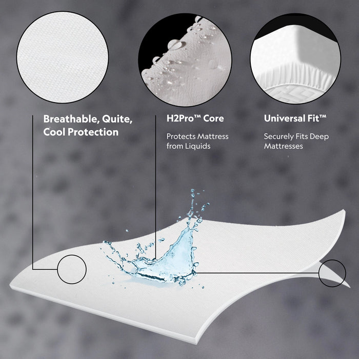 Prime Mattress Protector