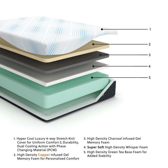Millennium Luxury Gel Memory Foam Mattress - BWO Furniture & Mattresses