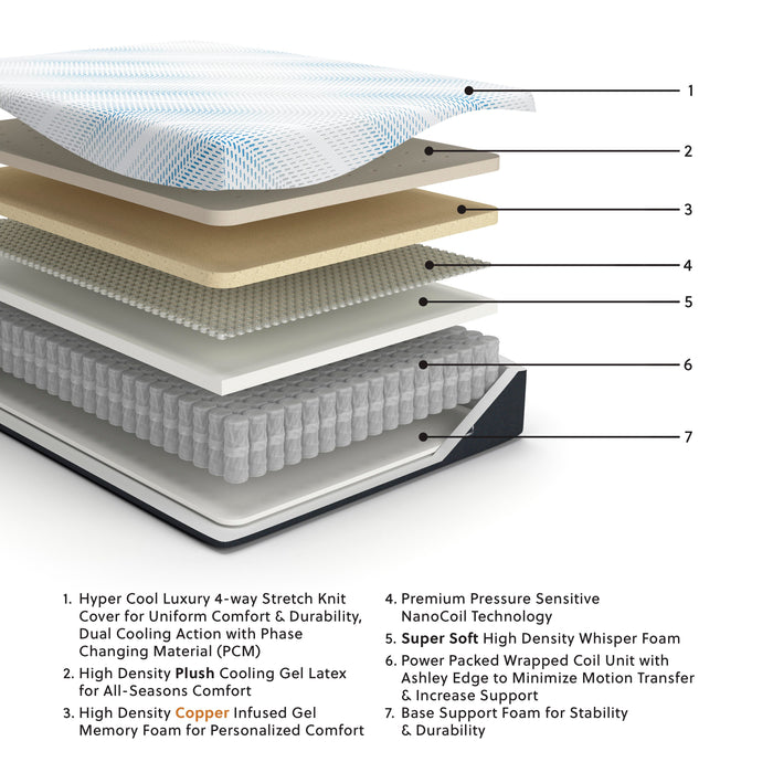 Millennium Luxury Plush Gel Latex Hybrid Mattress - BWO Furniture & Mattresses