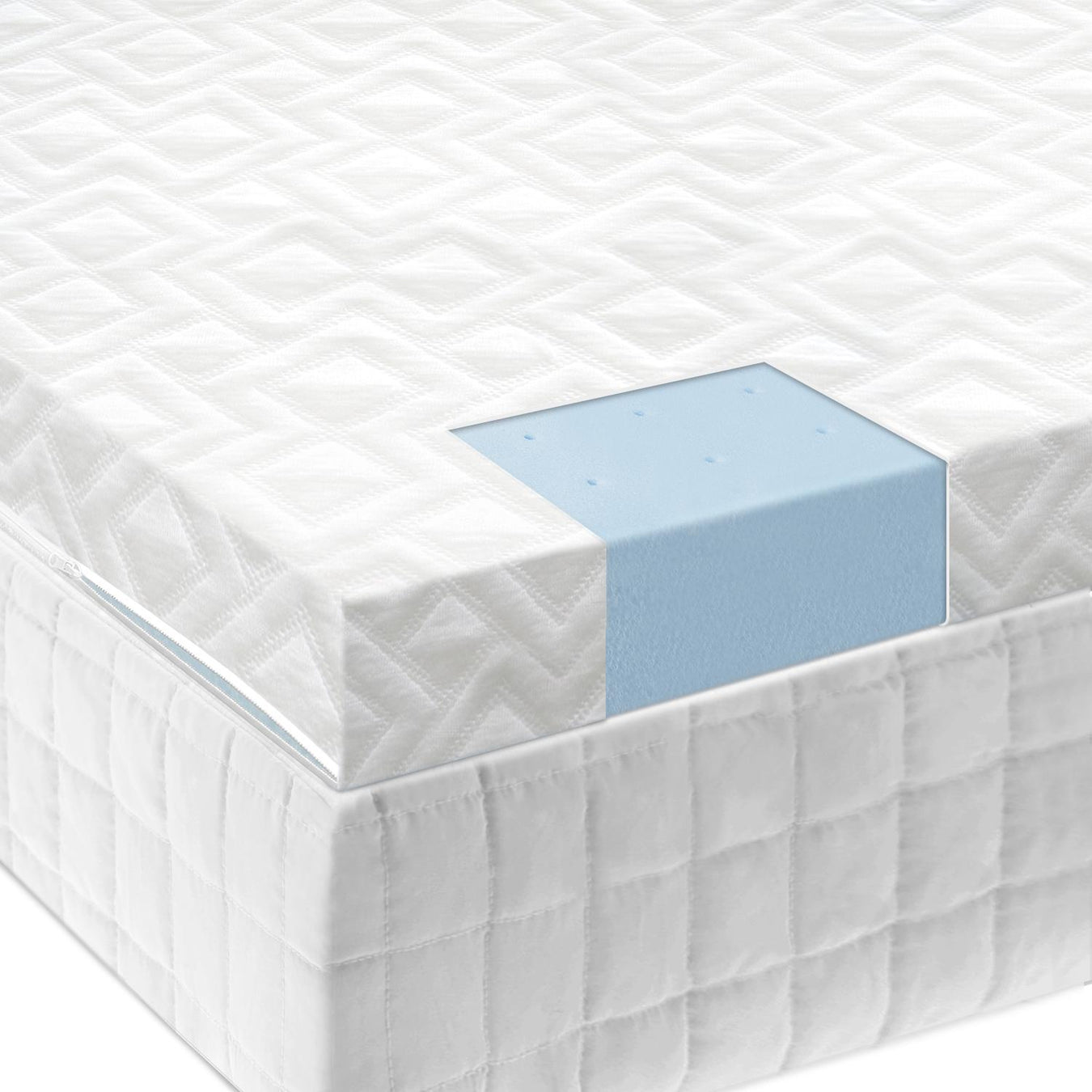 Mattress Toppers