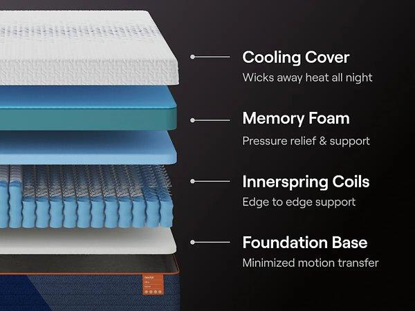 Nectar Ultra Hybrid 5.1 Mattress - BWO Furniture & Mattresses