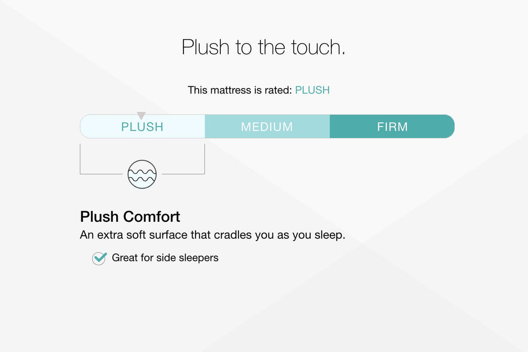 Chime 12 Inch Hybrid Mattress in a Box - BWO Furniture & Mattresses