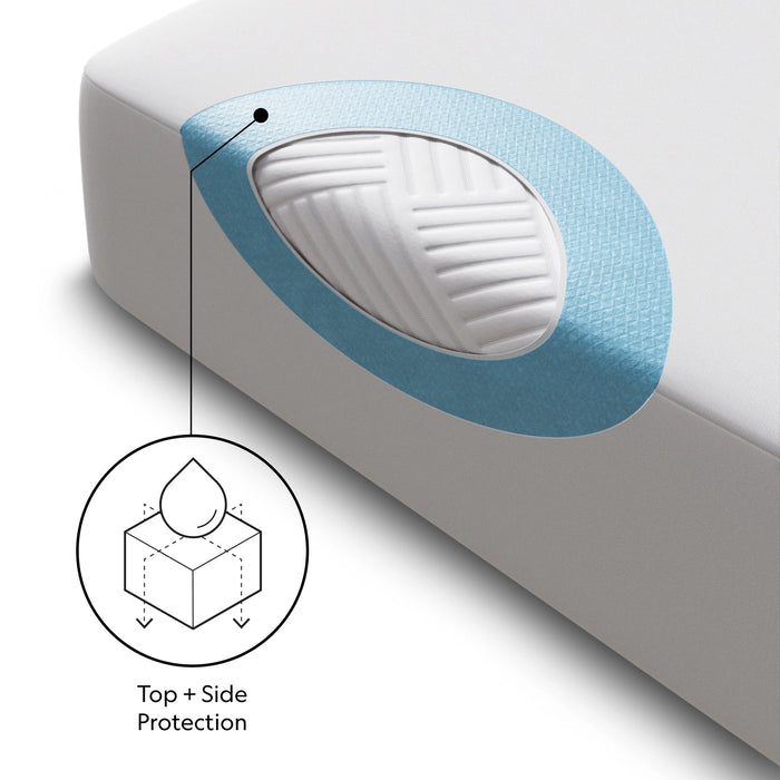 Five Sided + OmniPhase Mattress Protector